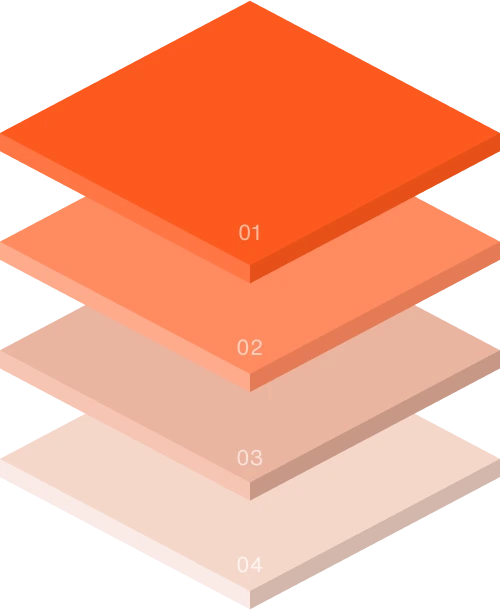 layer